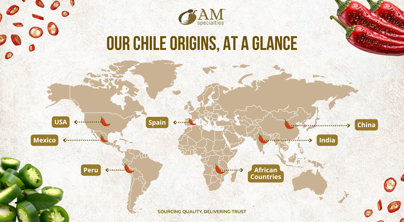 AM Specialties chile sourcing origins